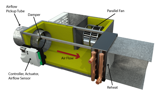  Esaplling Variable air volume boxes
